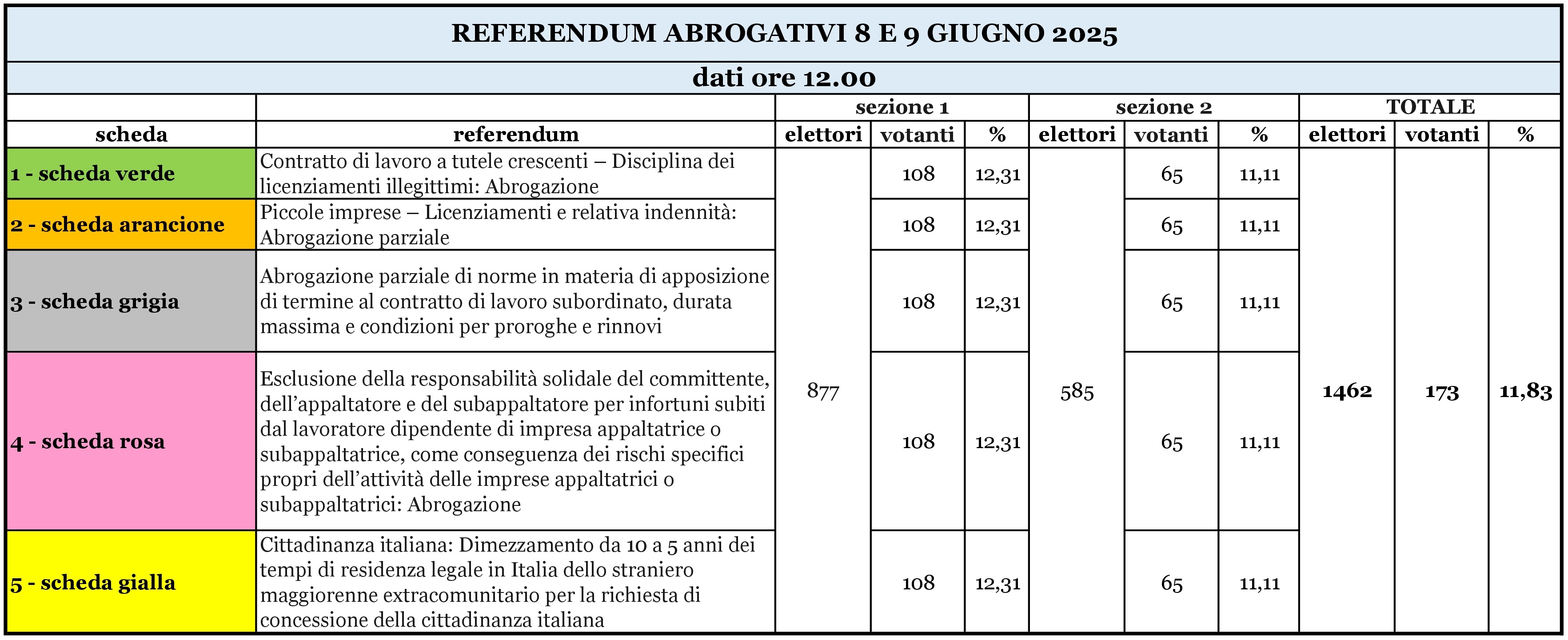 votanti ore 12.jpg