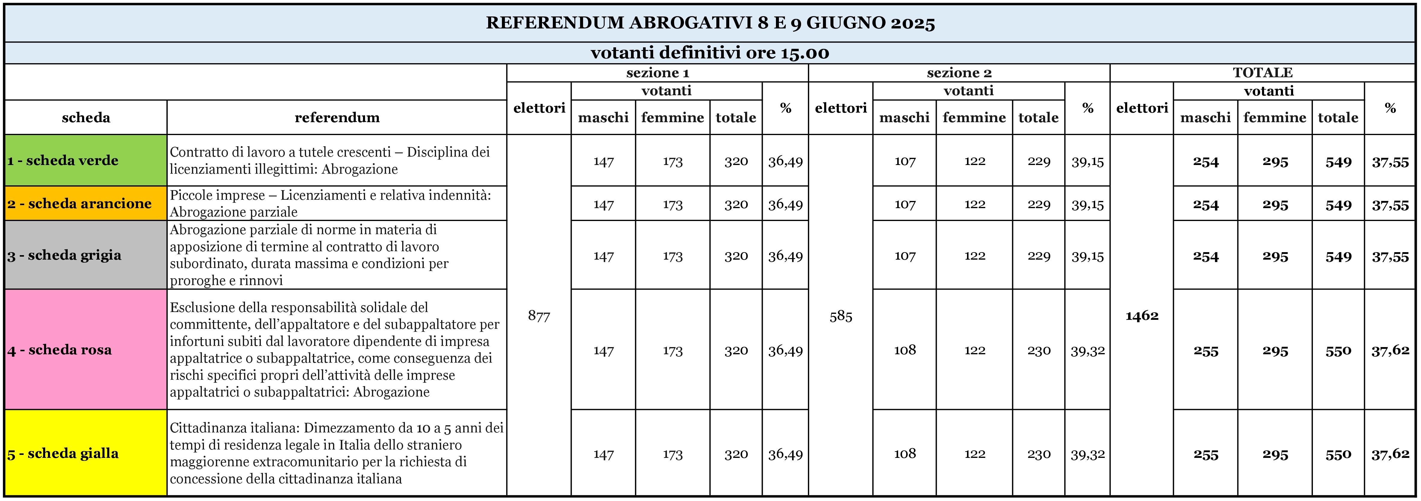 votanti ore 15.jpg