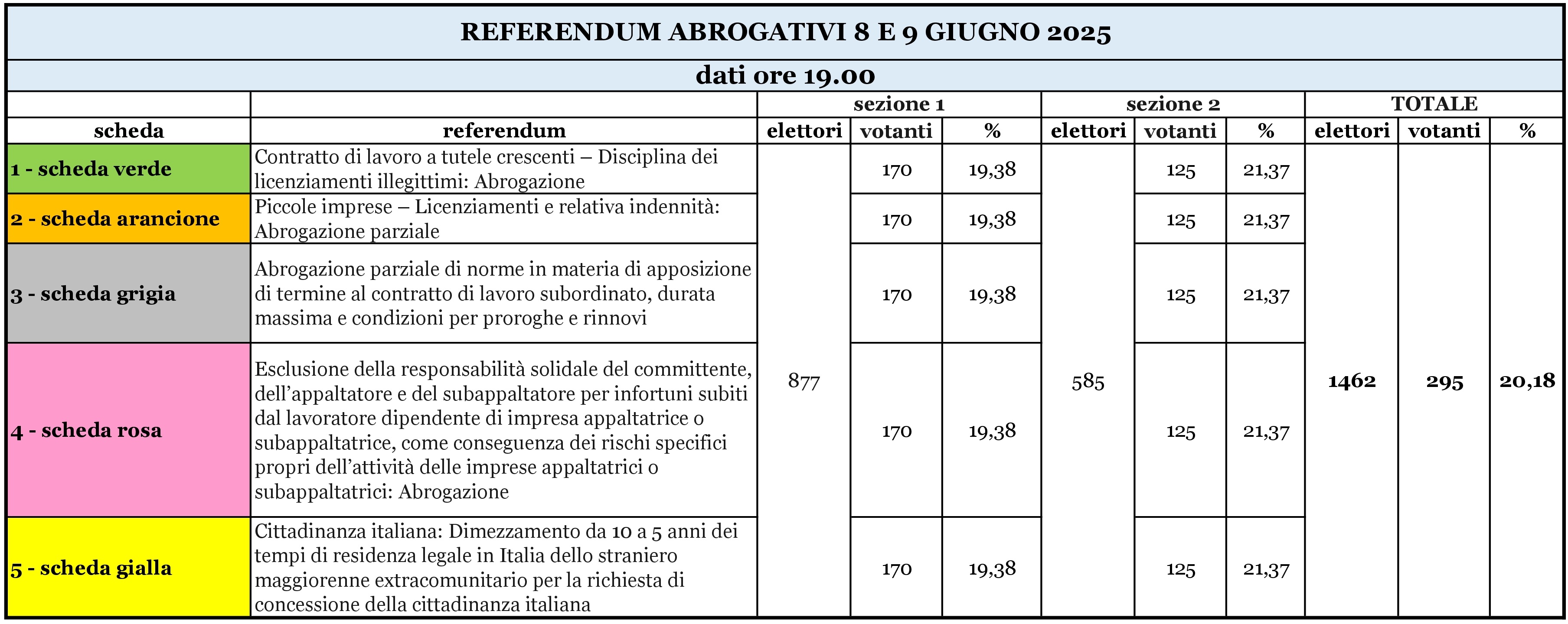 votanti ore 19.jpg