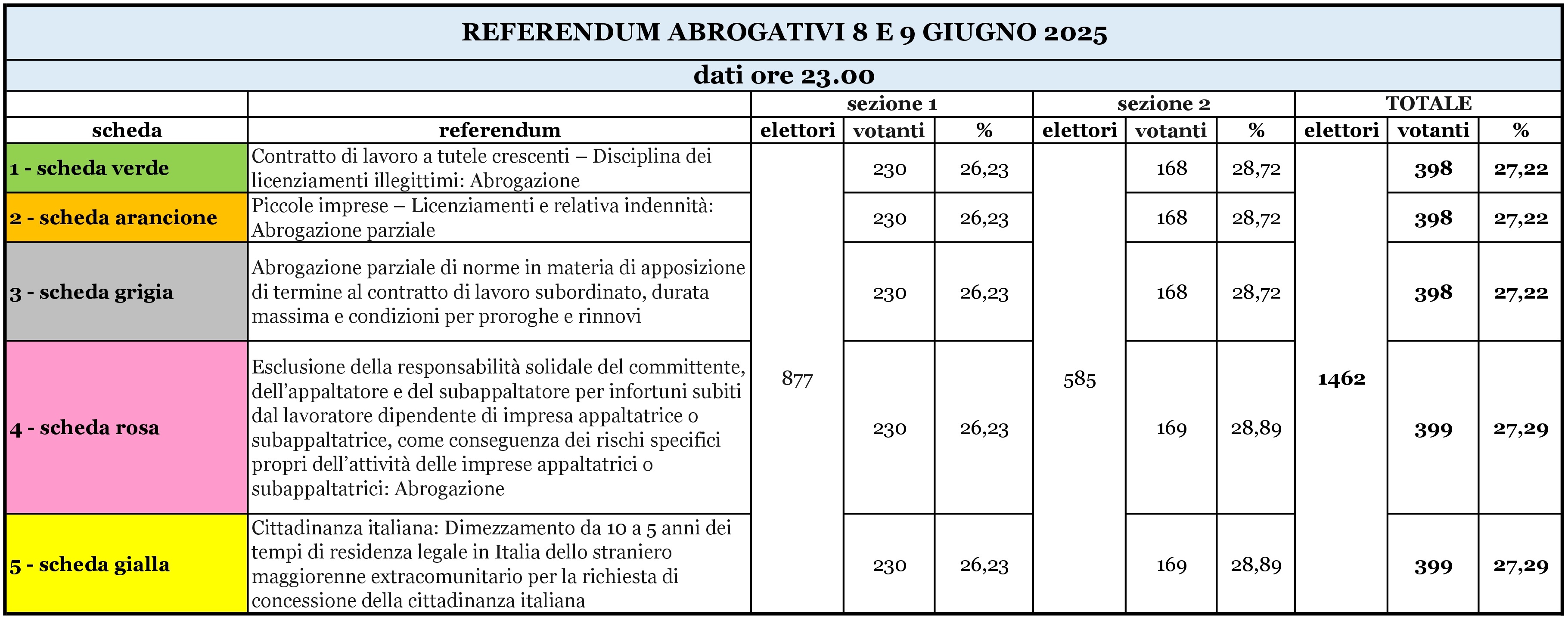 votanti ore 23.jpg