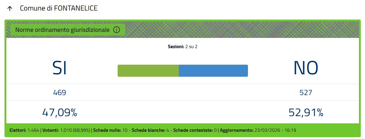 esito finale referendum 2026.jpg
