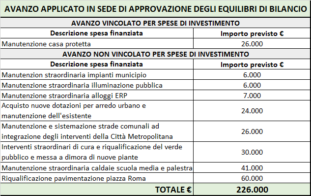 utilizzo avanzo.jpg